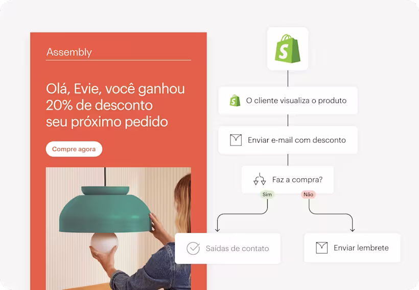 Texto que diz "Olá, Evie, ganhe 20% de desconto no seu próximo pedido"