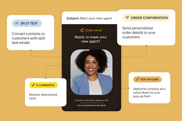 Marketing workflow diagram showing email automation features including order confirmation, split testing, pop-up forms and e-commerce cart recovery