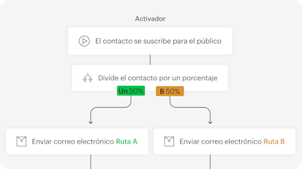 Una maqueta de una plantilla de correo electrónico para una marca deportiva llamada Flexstart 