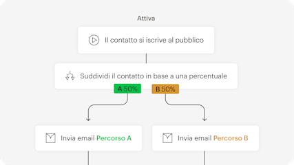 Un mockup di un template di e-mail per un brand sportivo chiamato Flexstart 